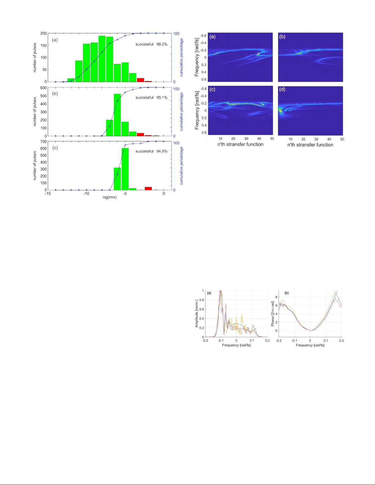 Extending time-domain ptychography to generalized phase-only transfer   functions