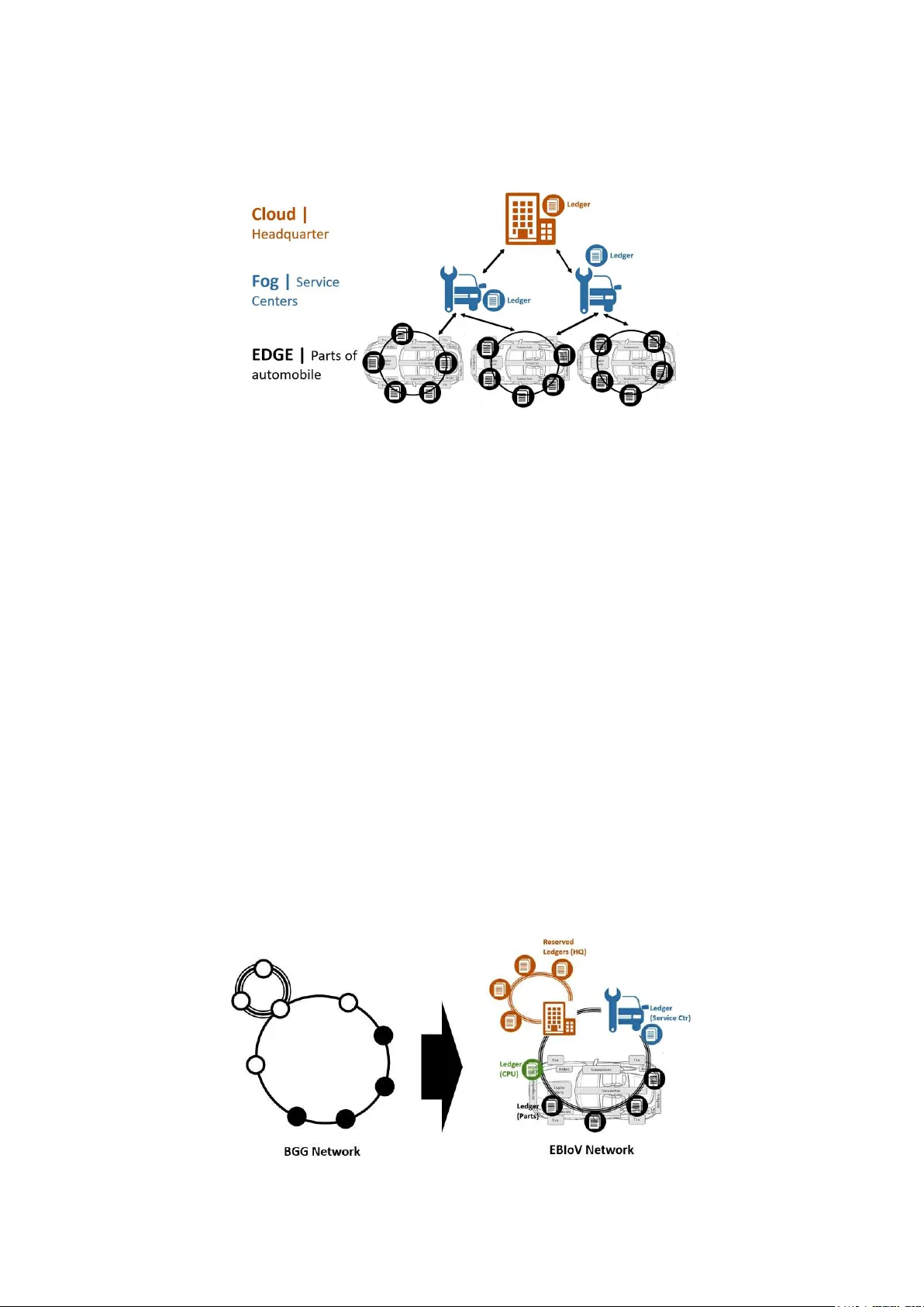 Enhanced IoV Security Network by Using Blockchain Governance Game