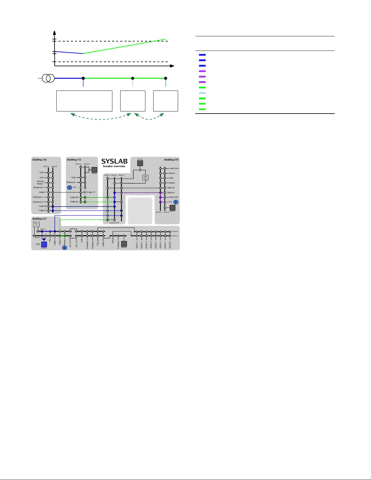 Experimental Validation of Fully Distributed Peer-to-Peer Optimal   Voltage Control with Minimal Model Requirements