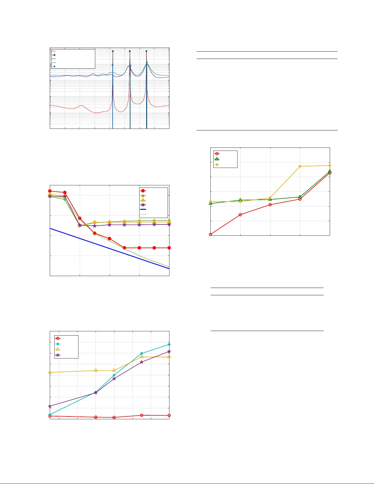 Off-Grid DOA Estimation Using Sparse Bayesian Learning in MIMO Radar   With Unknown Mutual Coupling