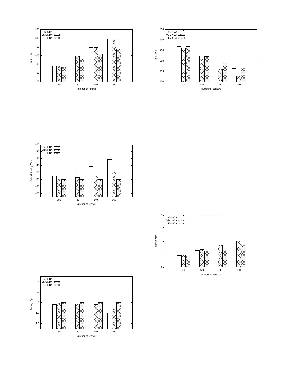 Plane Sweep Algorithms for Data Collection in Wireless Sensor Network   using Mobile Sink