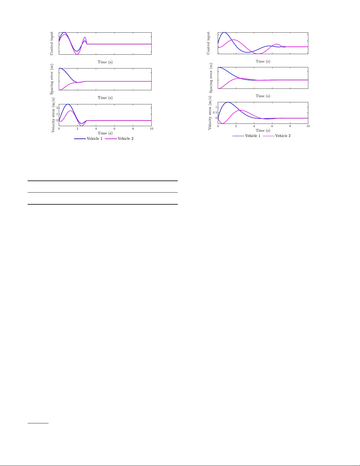 System-level, Input-output and New Parameterizations of Stabilizing   Controllers, and Their Numerical Computation