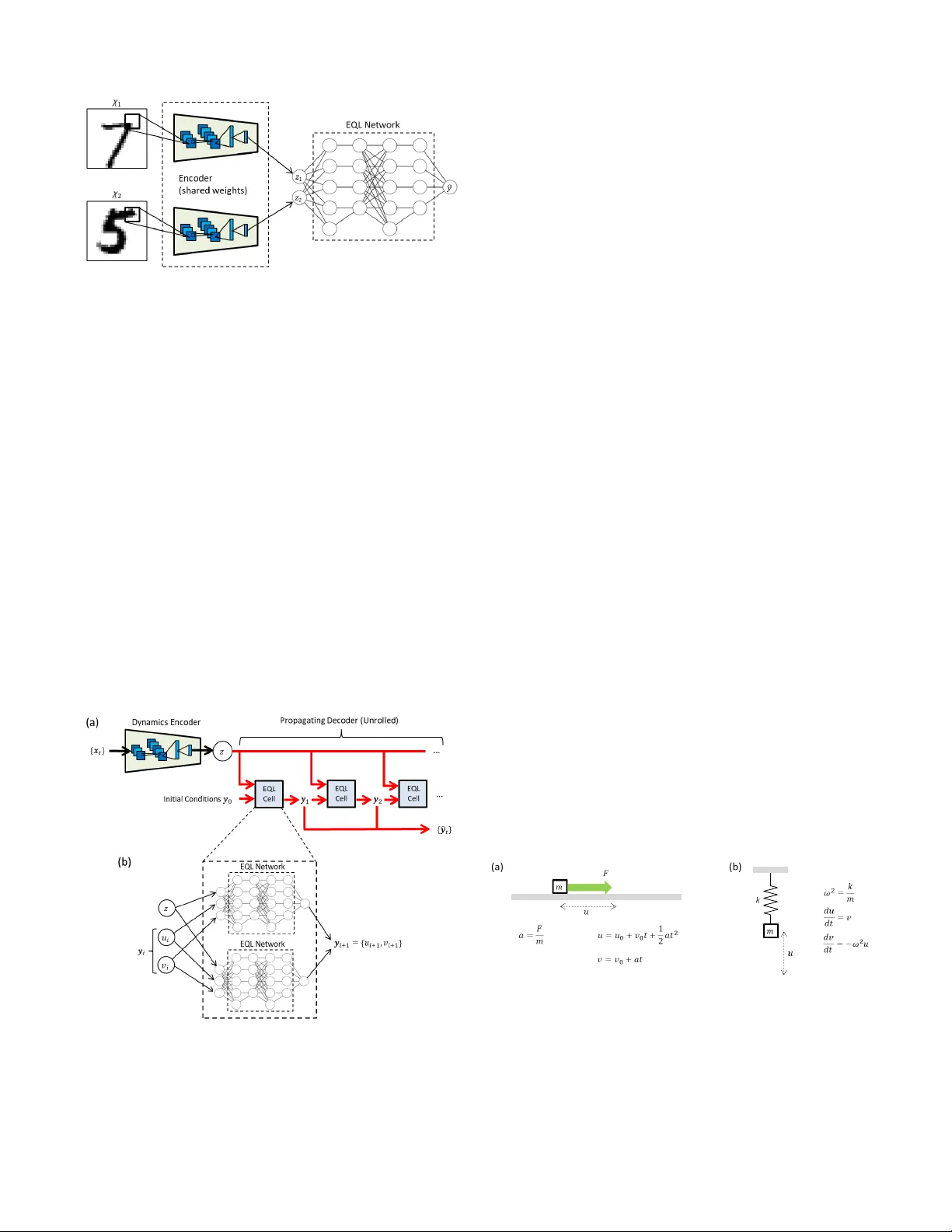 Integration of Neural Network-Based Symbolic Regression in Deep Learning   for Scientific Discovery