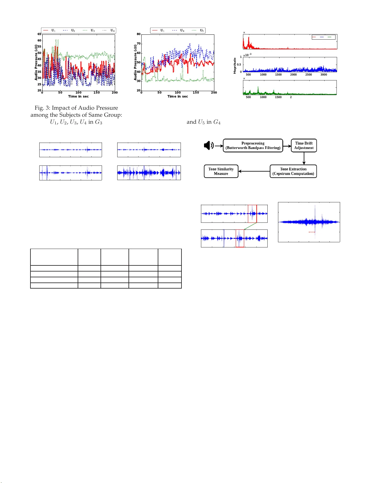 MeetSense: A Lightweight Framework for Group Identification using   Smartphones