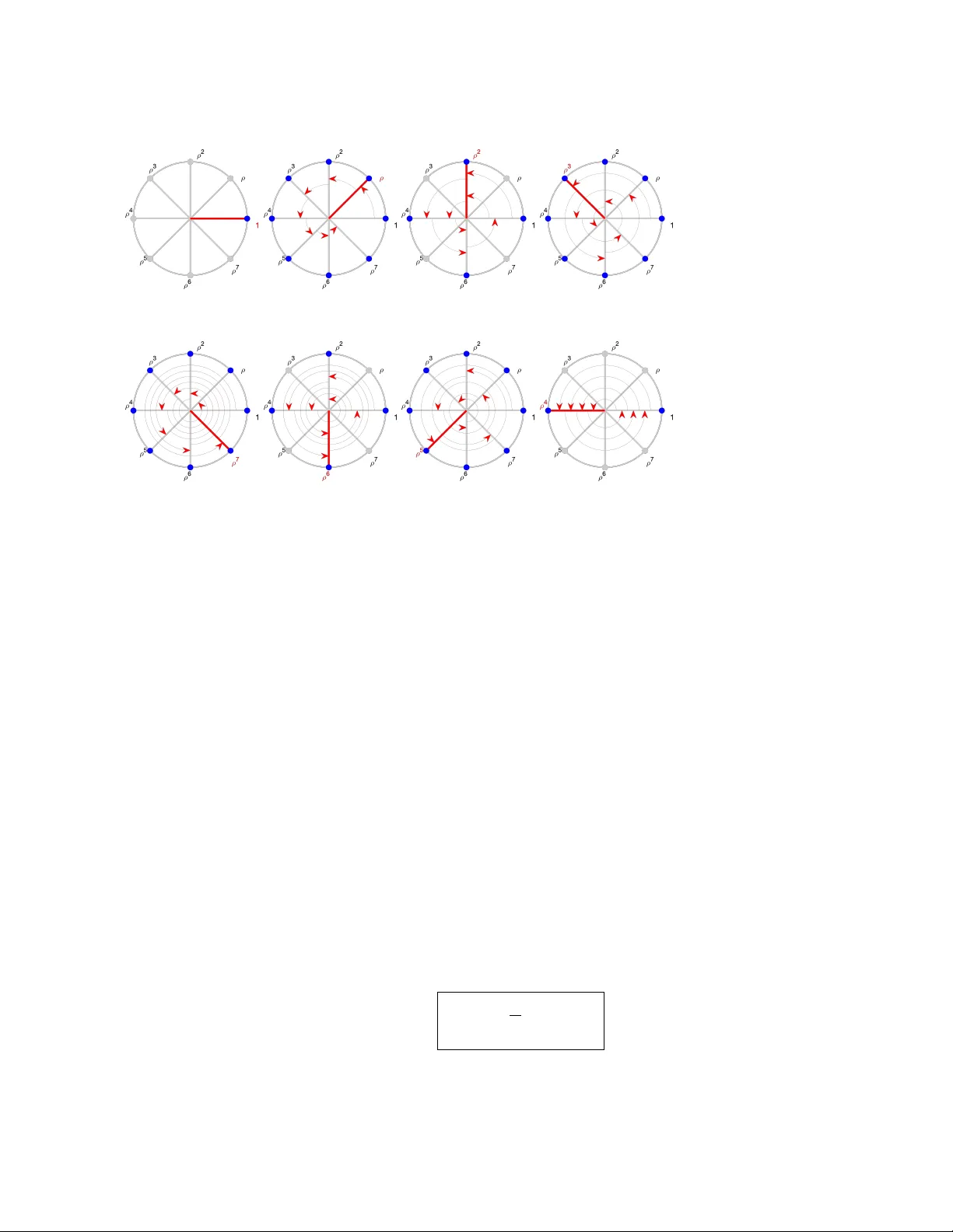 Discovering Transforms: A Tutorial on Circulant Matrices, Circular   Convolution, and the Discrete Fourier Transform
