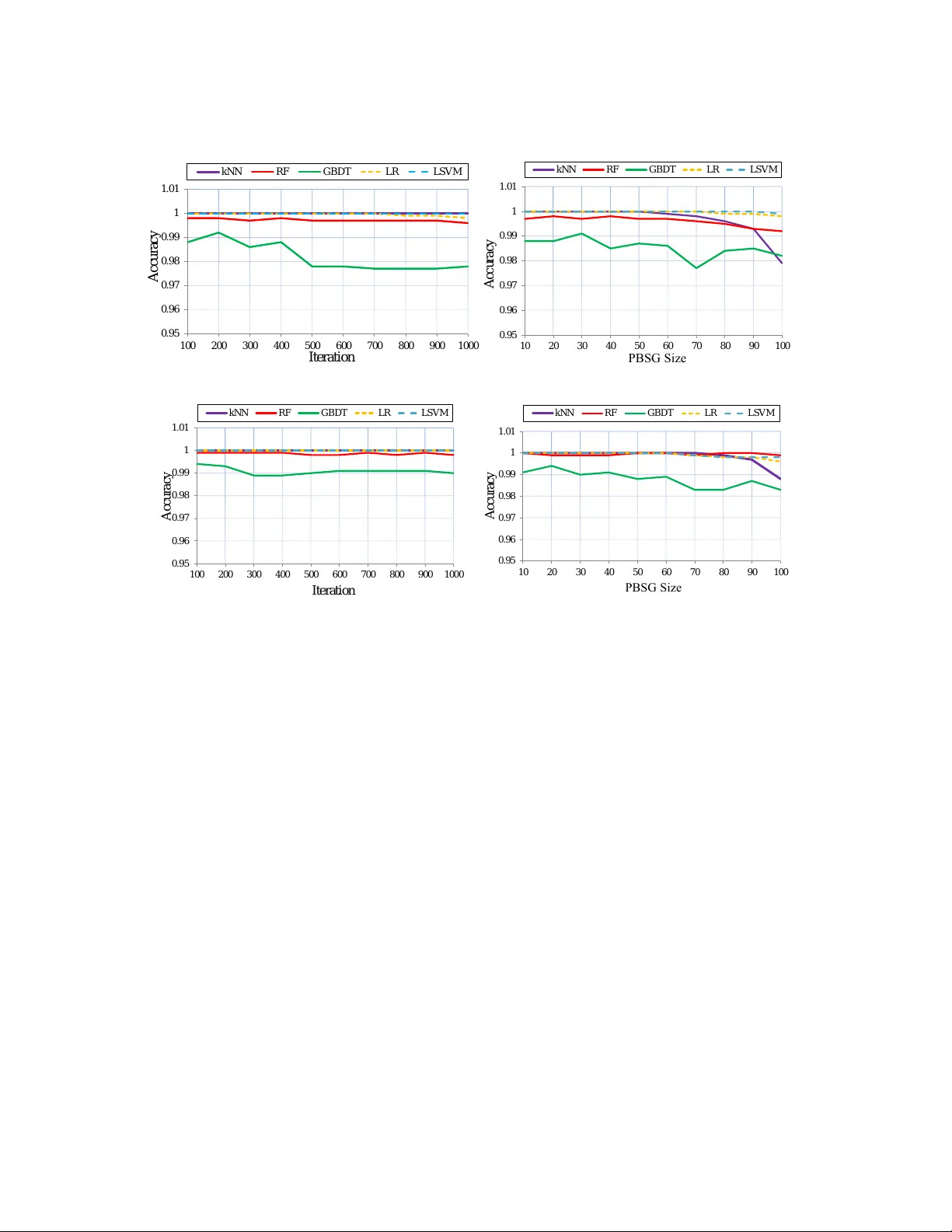 Persistence B-Spline Grids: Stable Vector Representation of Persistence   Diagrams Based on Data Fitting
