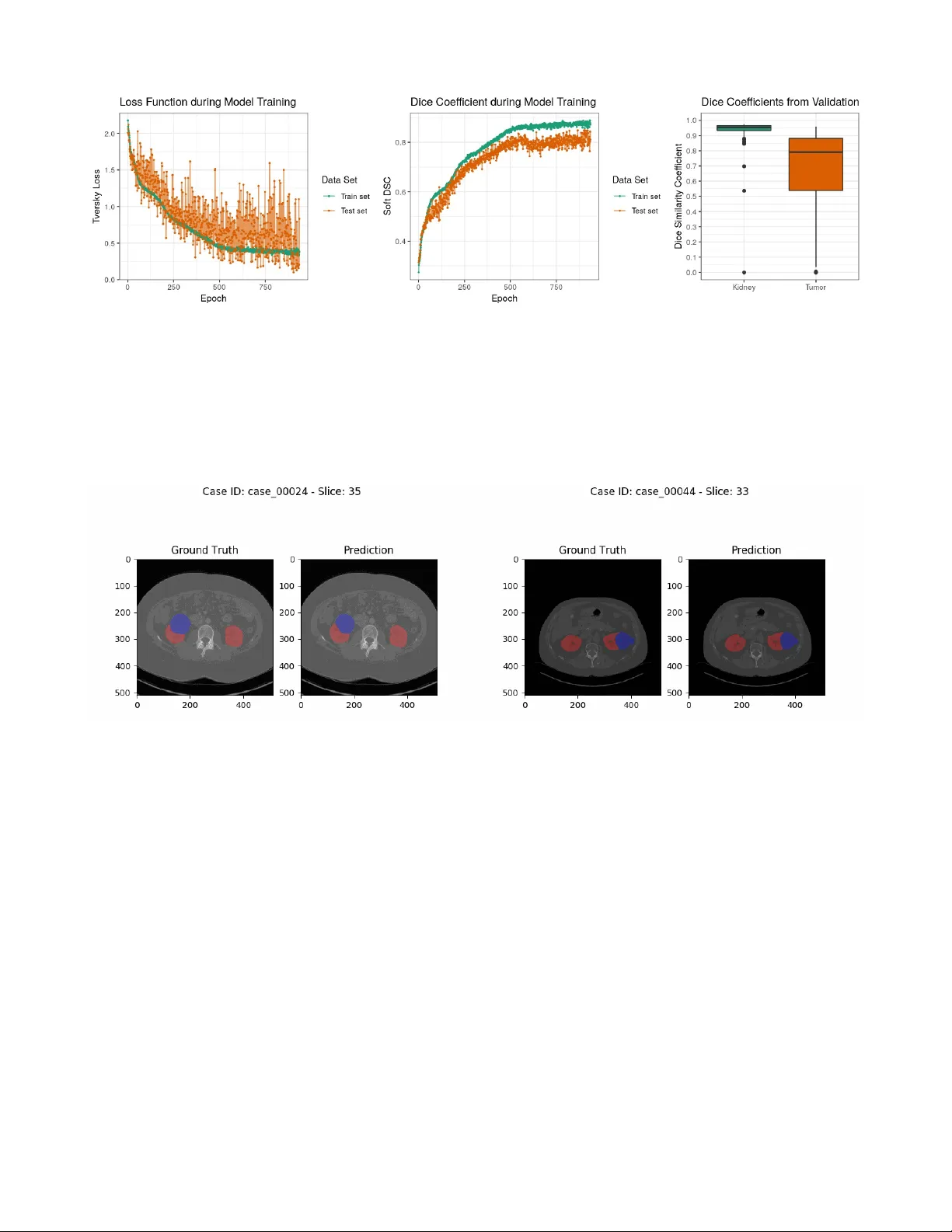 MIScnn: A Framework for Medical Image Segmentation with Convolutional   Neural Networks and Deep Learning