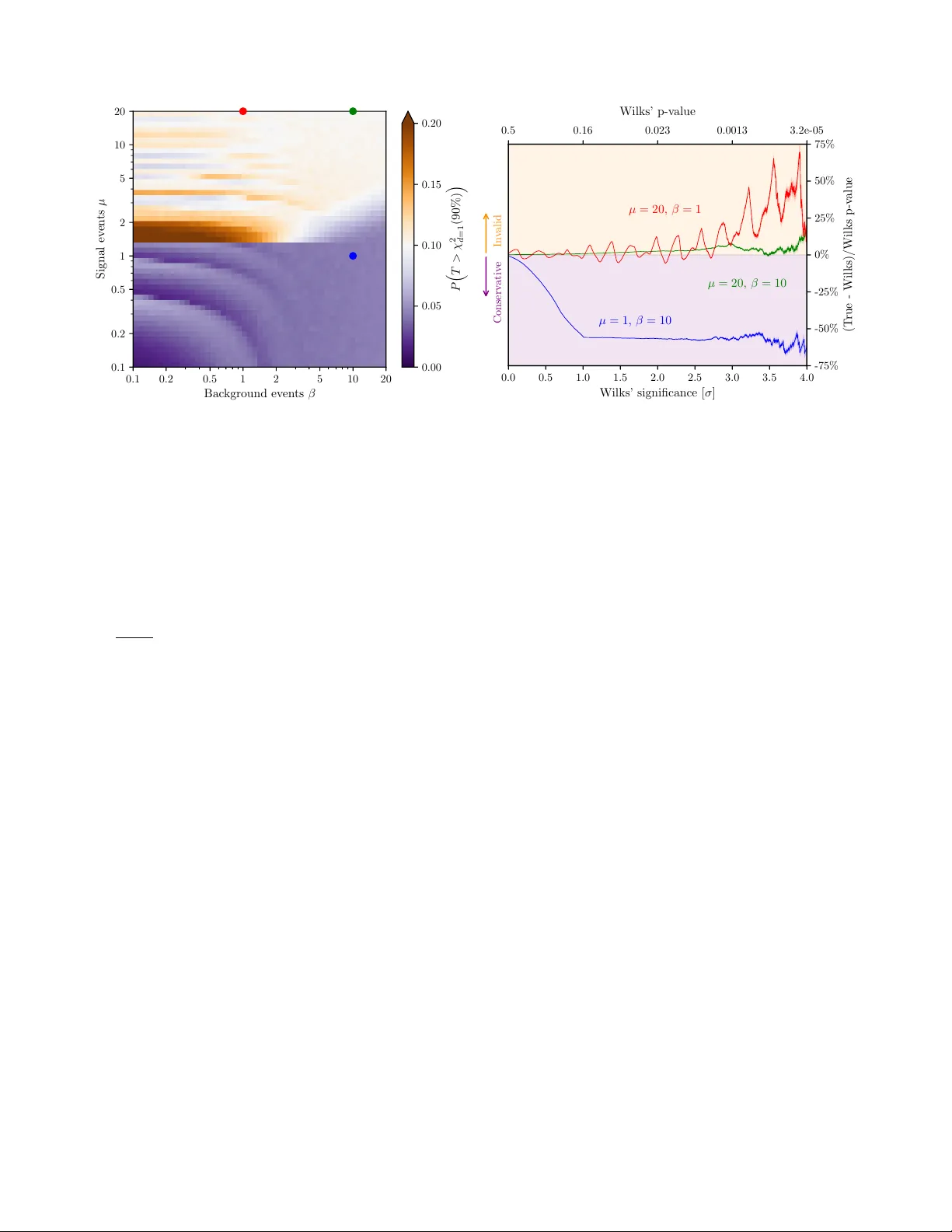 Searching for new physics with profile likelihoods: Wilks and beyond