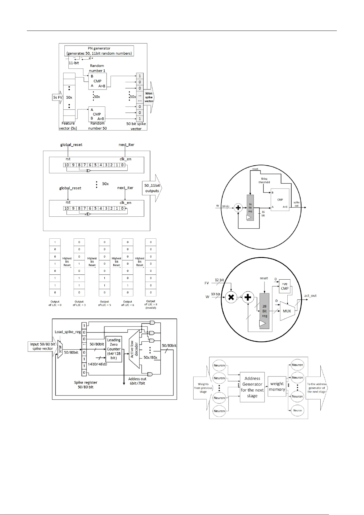 Acoustic Scene Analysis using Analog Spiking Neural Network