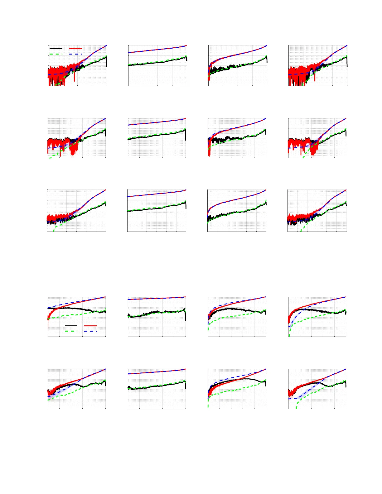 Predicting Network Controllability Robustness: A Convolutional Neural   Network Approach