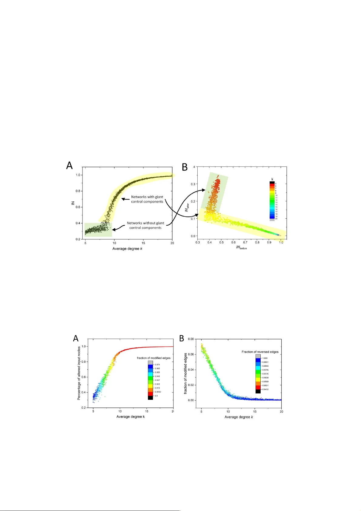 Altering nodes types in controlling complex networks
