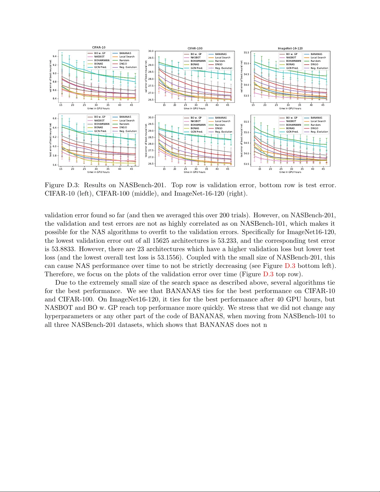 BANANAS: Bayesian Optimization with Neural Architectures for Neural   Architecture Search