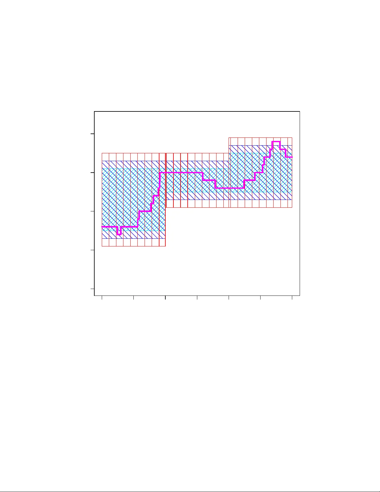Exact Bayesian inference for discretely observed Markov Jump Processes   using finite rate matrices