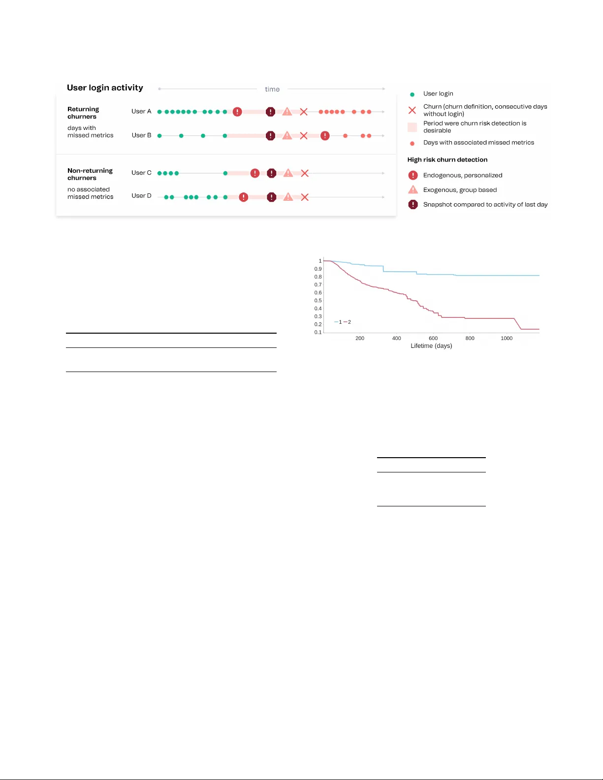 User Engagement in Mobile Health Applications
