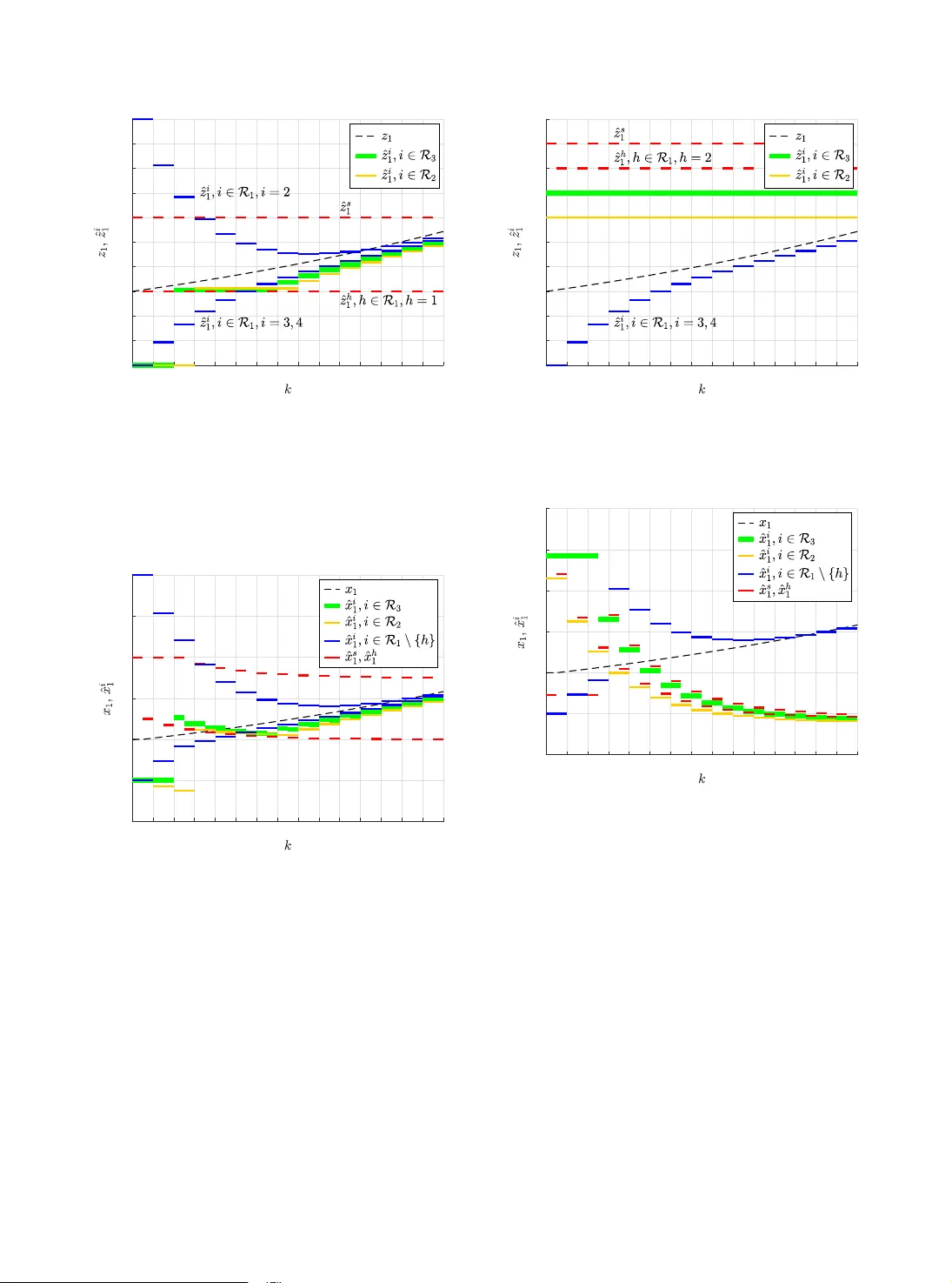 Cooperative Distributed State Estimation: Resilient Topologies against   Smart Spoofers