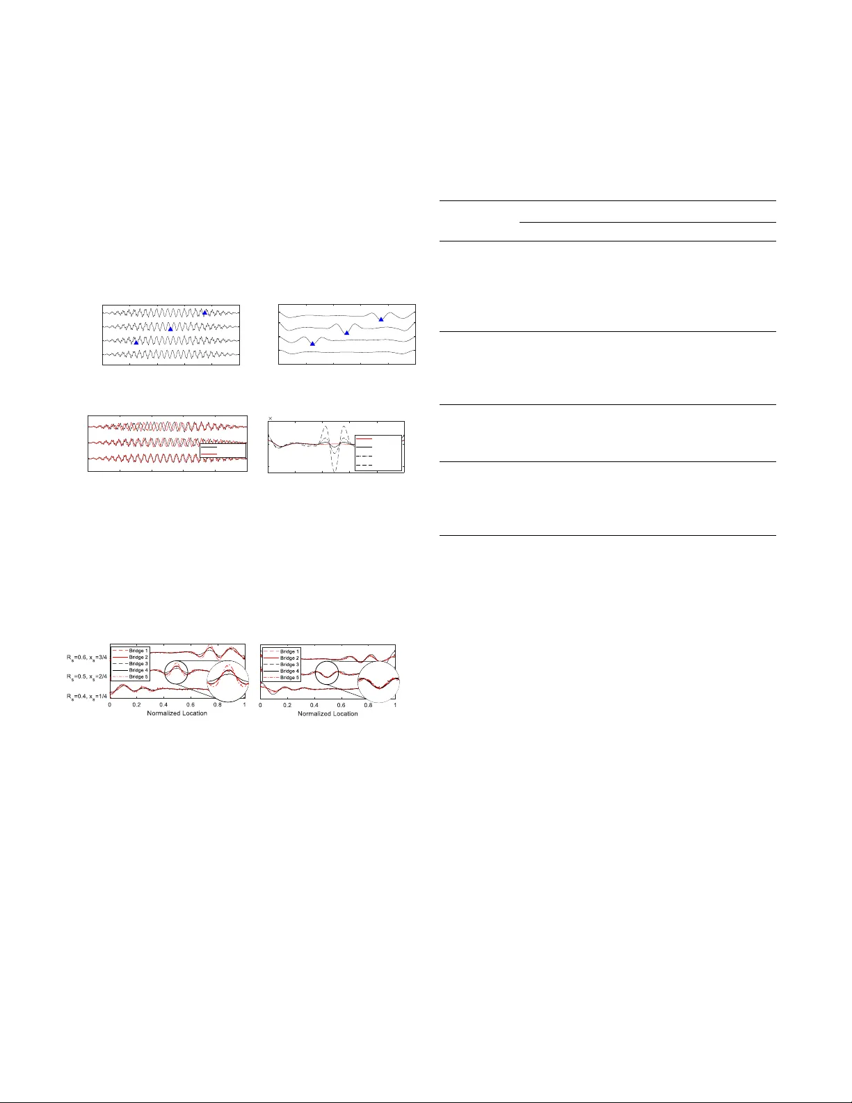 Damage-sensitive and domain-invariant feature extraction for   vehicle-vibration-based bridge health monitoring