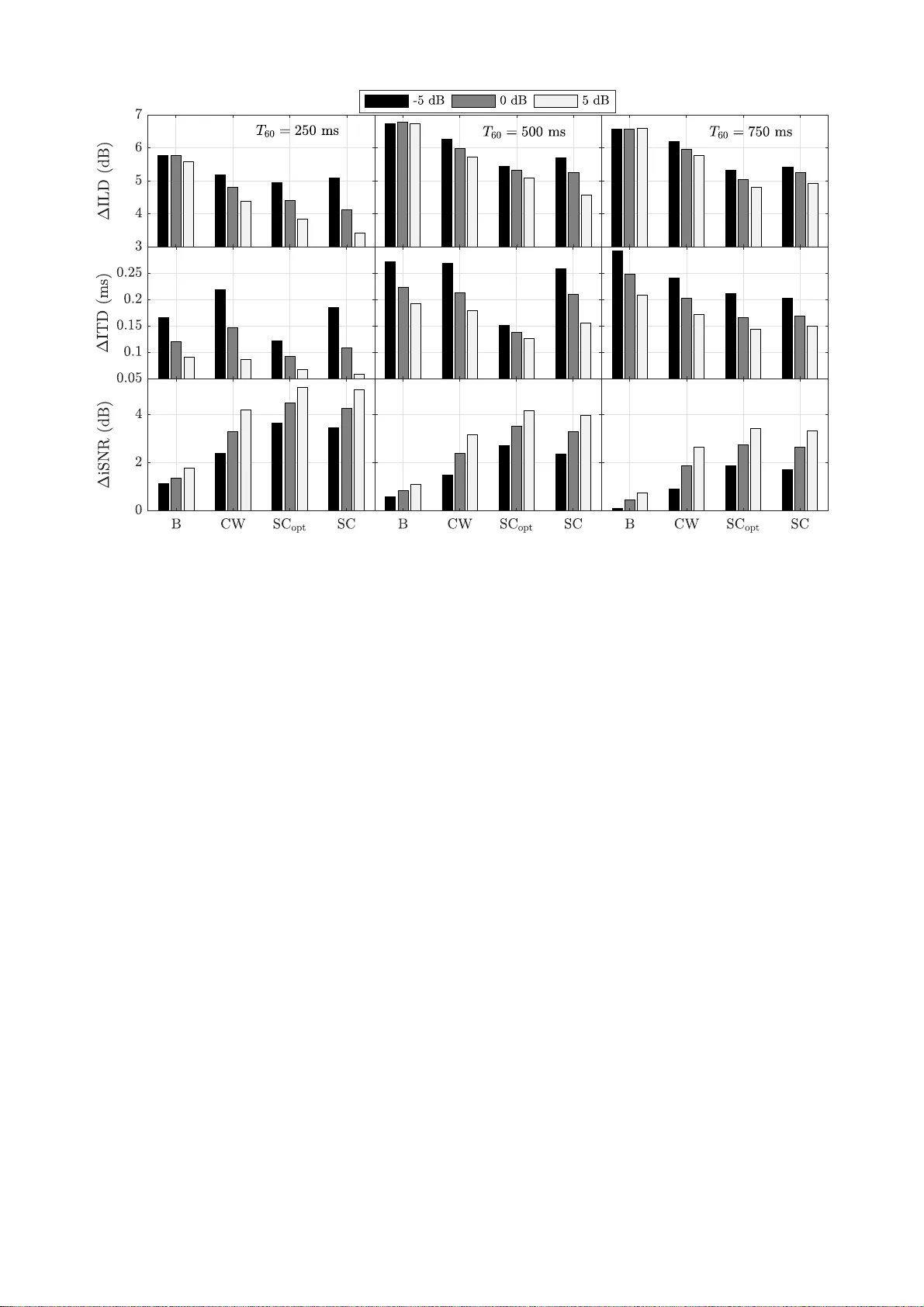 RTF-Based Binaural MVDR Beamformer Exploiting an External Microphone in   a Diffuse Noise Field