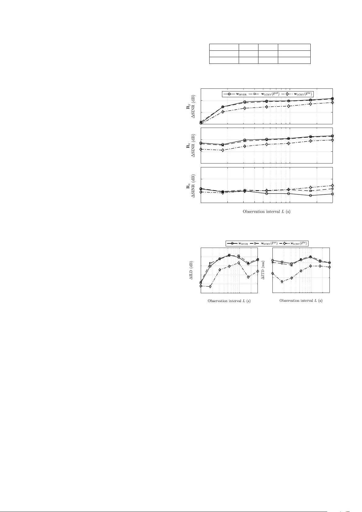 Optimal Binaural LCMV Beamforming in Complex Acoustic Scenarios:   Theoretical and Practical Insights