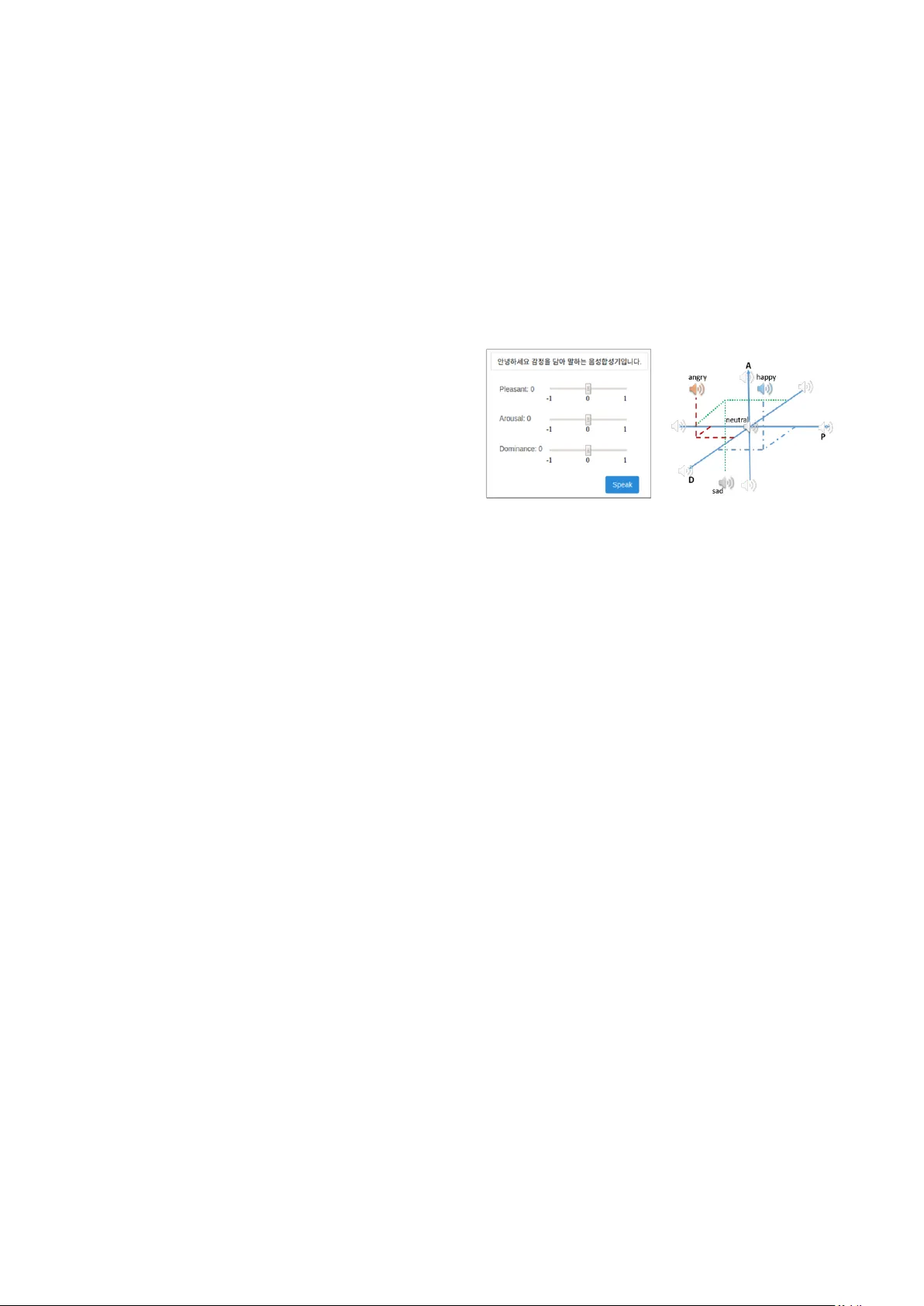 Adjusting Pleasure-Arousal-Dominance for Continuous Emotional   Text-to-speech Synthesizer