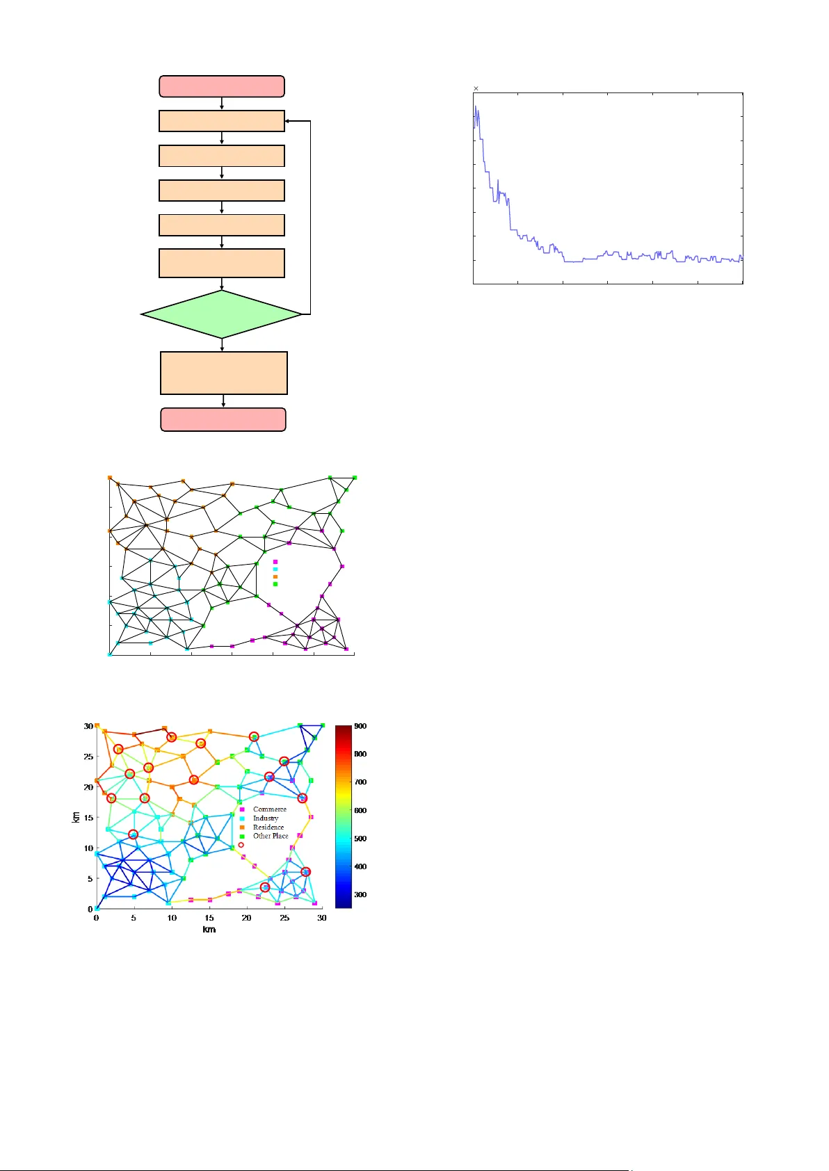 A Method of EV Detour-to-Recharge Behavior Modeling and Charging Station   Deployment