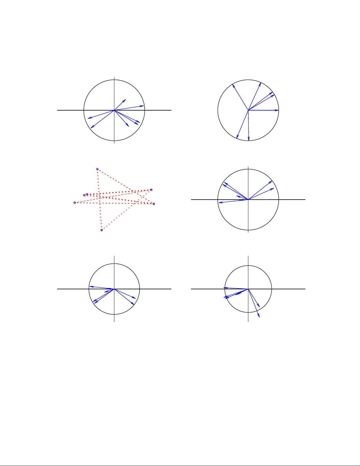 Improved approximation and visualization of the correlation matrix
