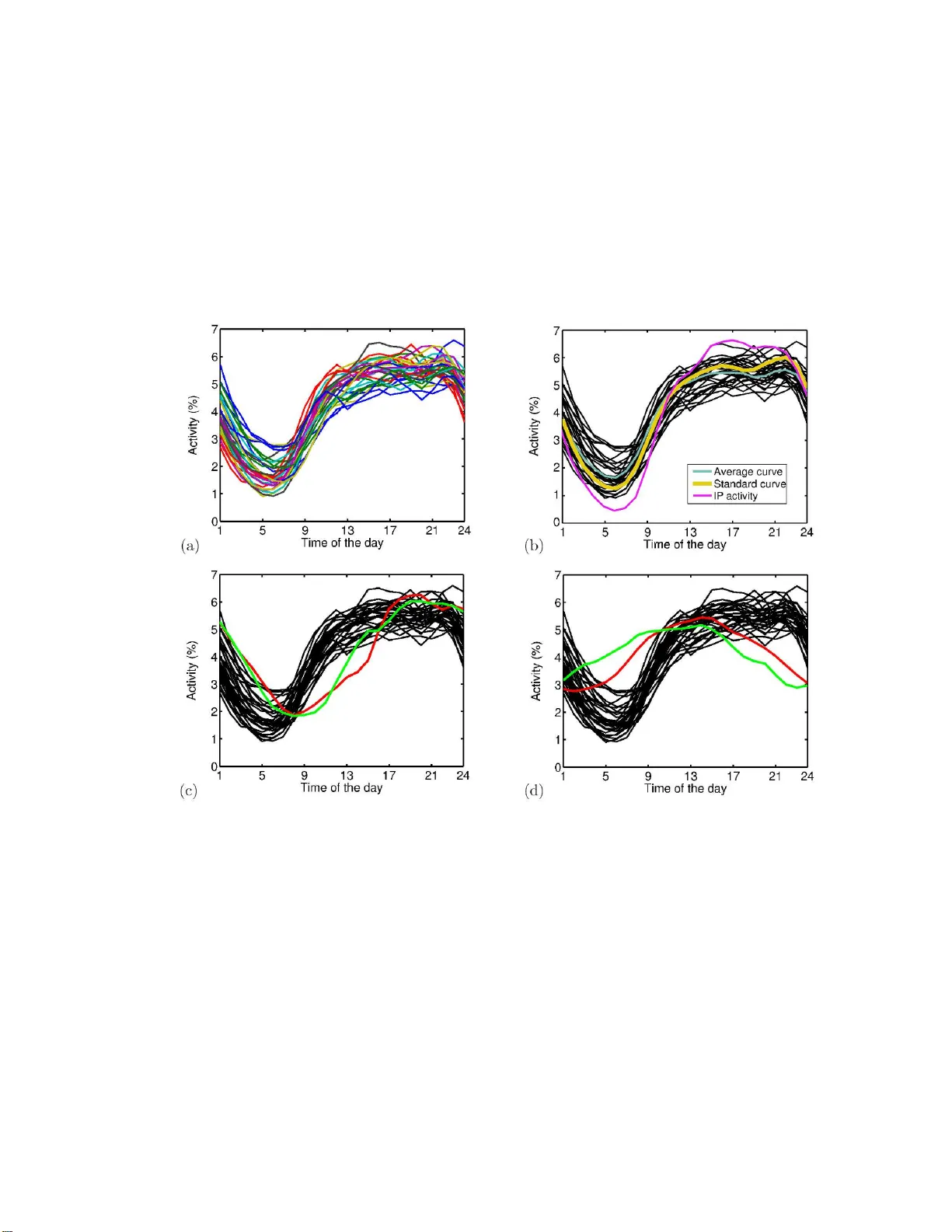 Circadian patterns of Wikipedia editorial activity: A demographic   analysis