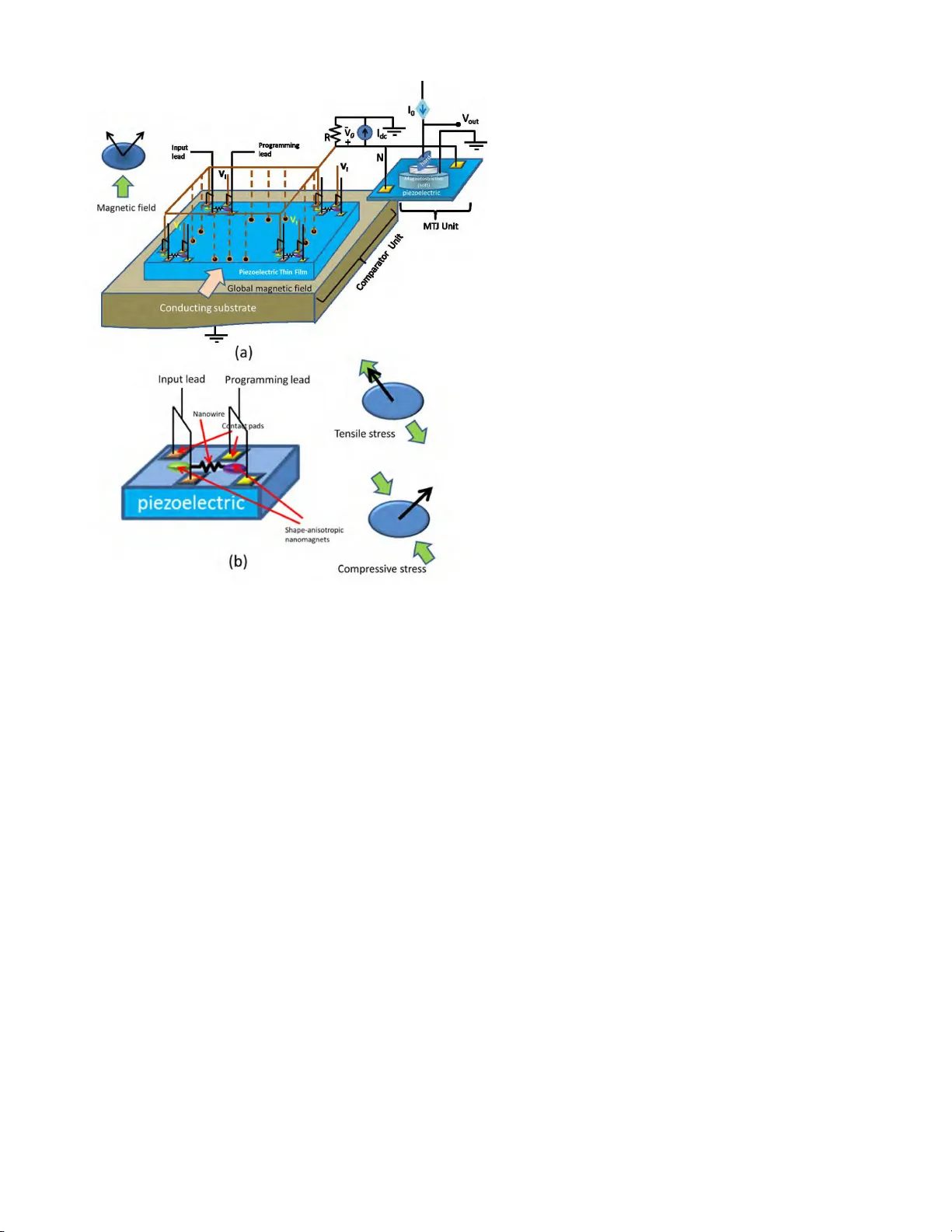 Energy-efficient hybrid spintronic-straintronic reconfigurable bit   comparator