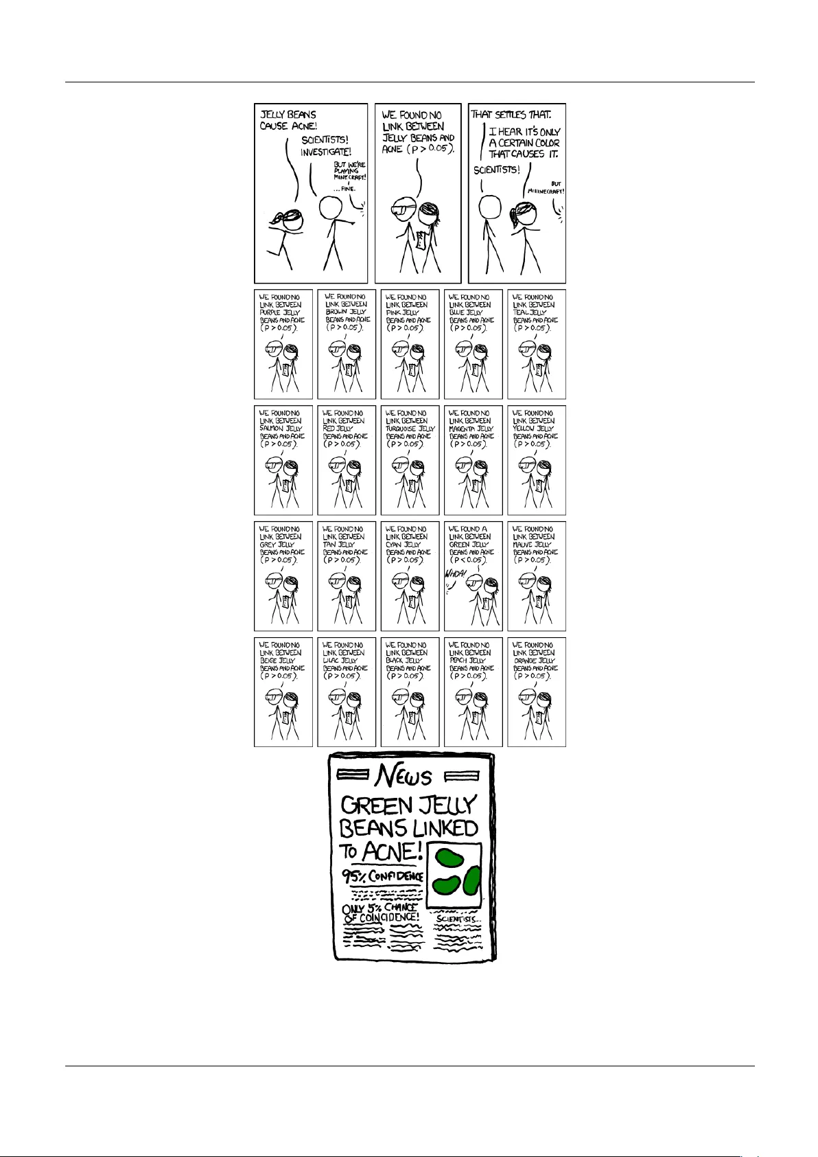 P-values: misunderstood and misused