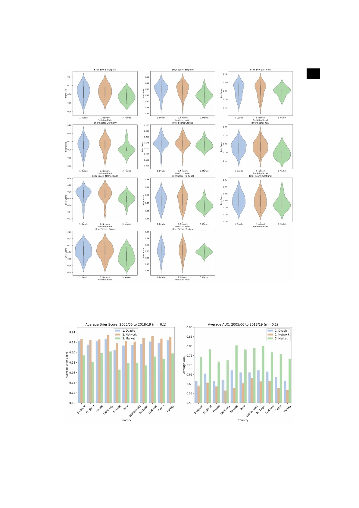 Football is becoming more predictable; Network analysis of 88 thousands   matches in 11 major leagues