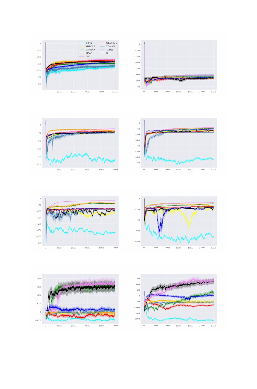 Learning Multi-Agent Coordination through Connectivity-driven   Communication