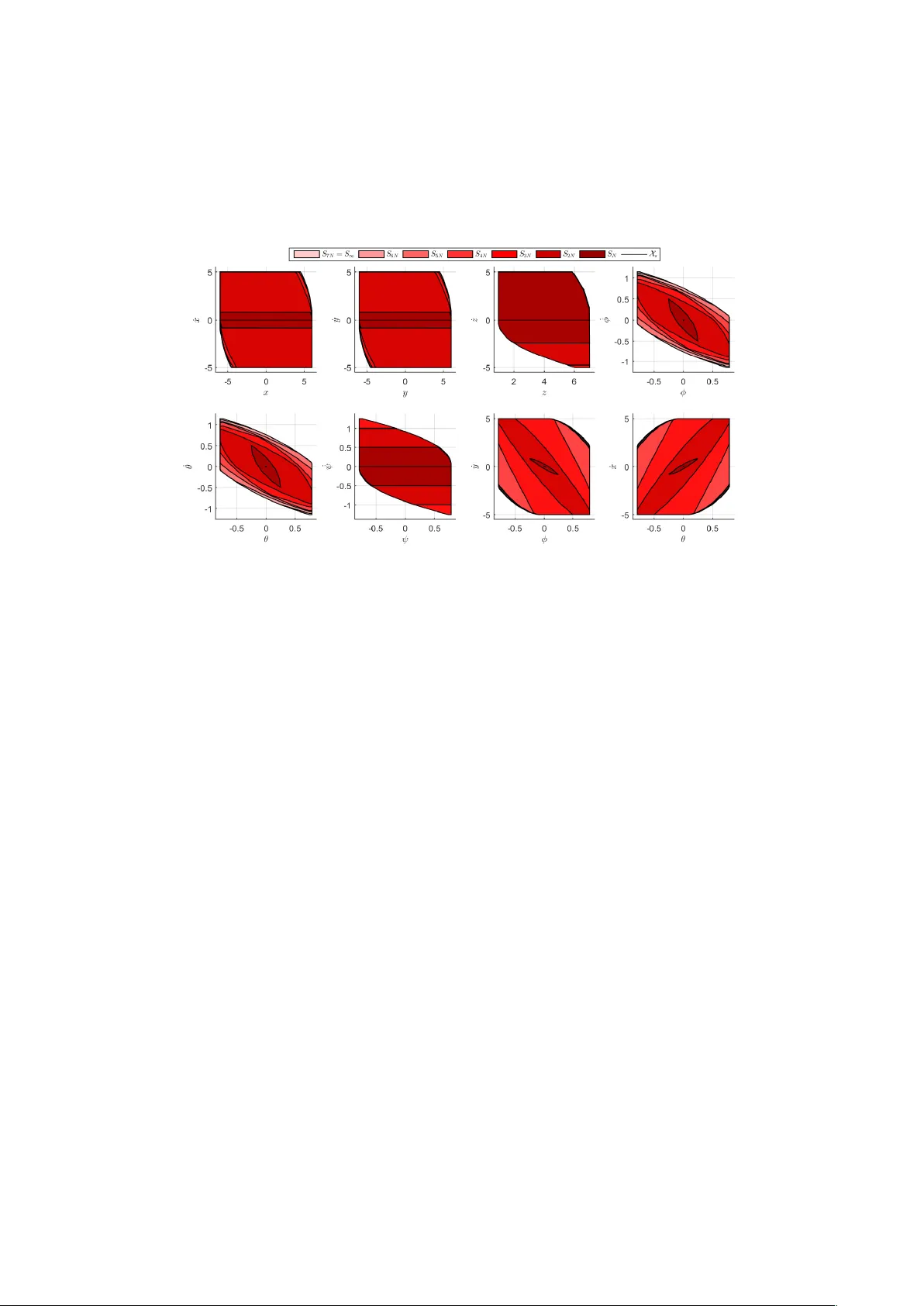 Set-based MPC for discrete-time LTI systems with maximal domain of   attraction and minimal predictive control horizon