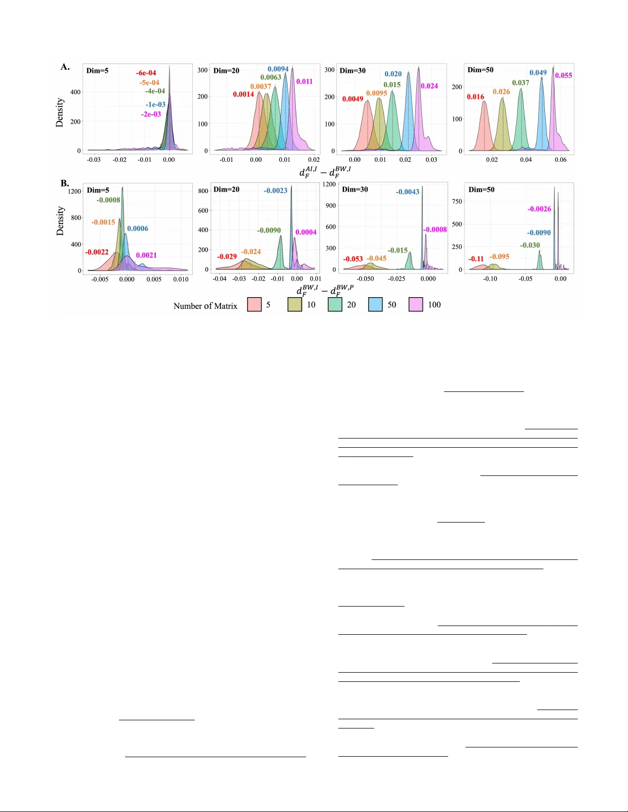 Barycenter Estimation of Positive Semi-Definite Matrices with Bures-Wasserstein Distance