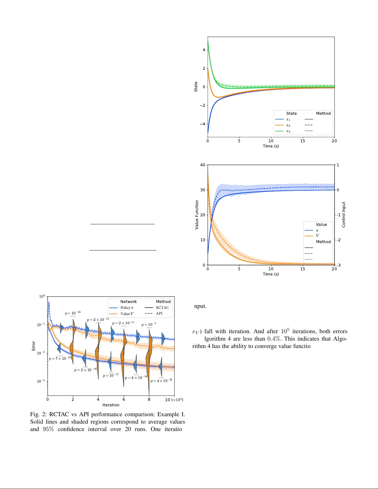 Relaxed Actor-Critic with Convergence Guarantees for Continuous-Time   Optimal Control of Nonlinear Systems