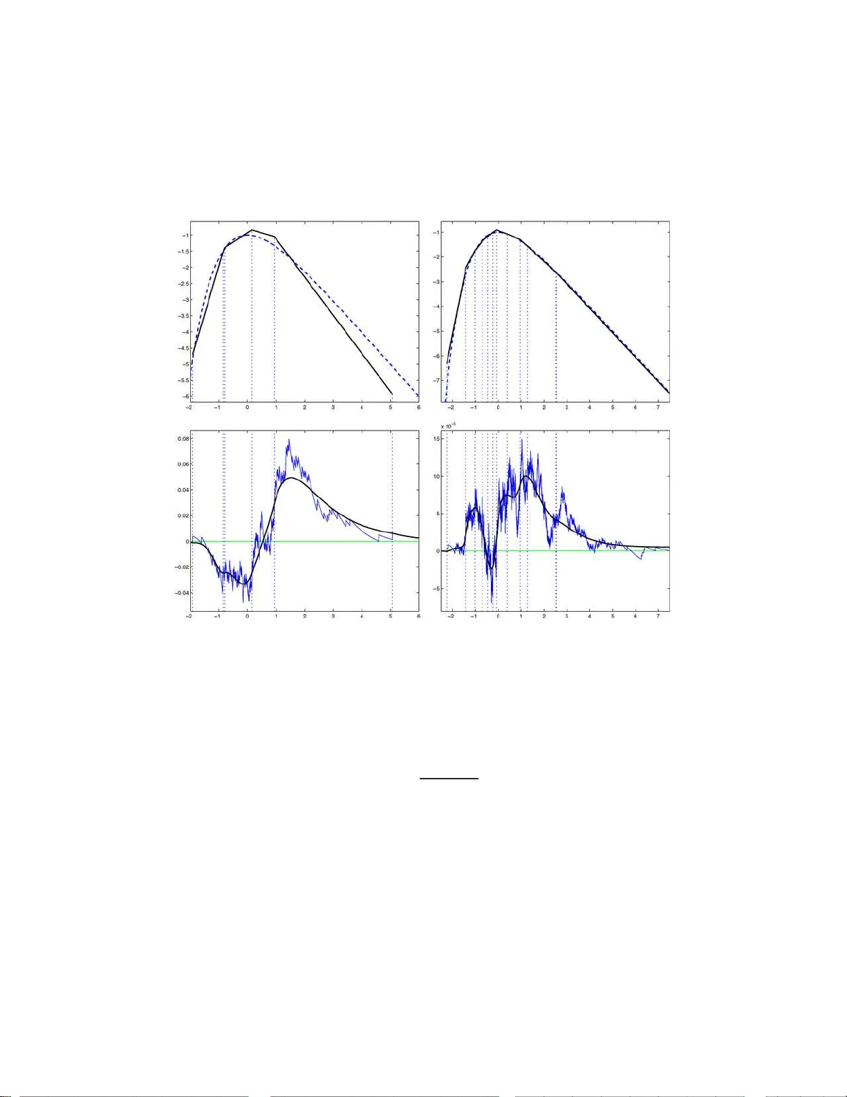 Maximum likelihood estimation of a log-concave density and its   distribution function: Basic properties and uniform consistency