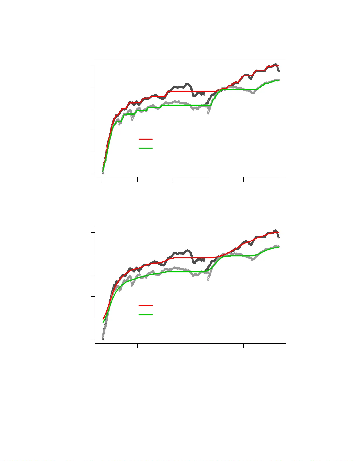 Least Squares estimation of two ordered monotone regression curves