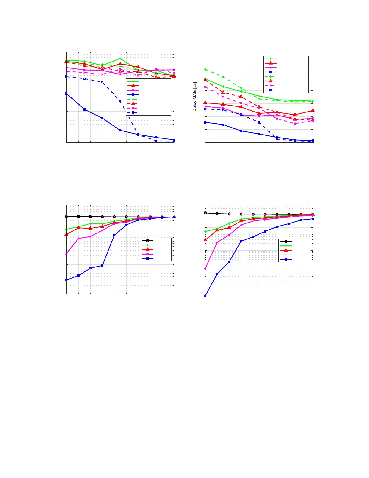 Interference Removal for Radar/Communication Co-existence: the Random   Scattering Case