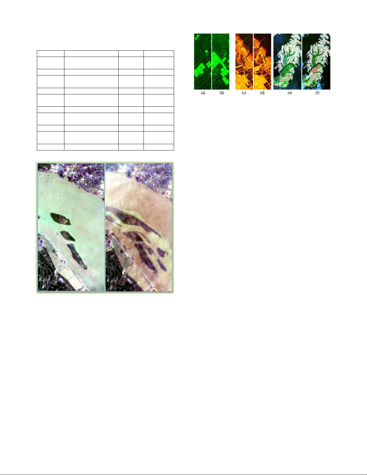 GETNET: A General End-to-end Two-dimensional CNN Framework for   Hyperspectral Image Change Detection