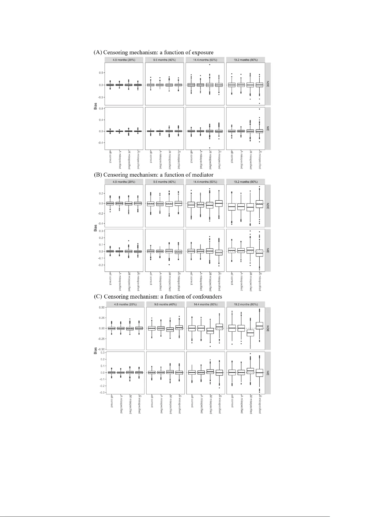 Robust Inference for Causal Mediation Analysis of Recurrent Event Data