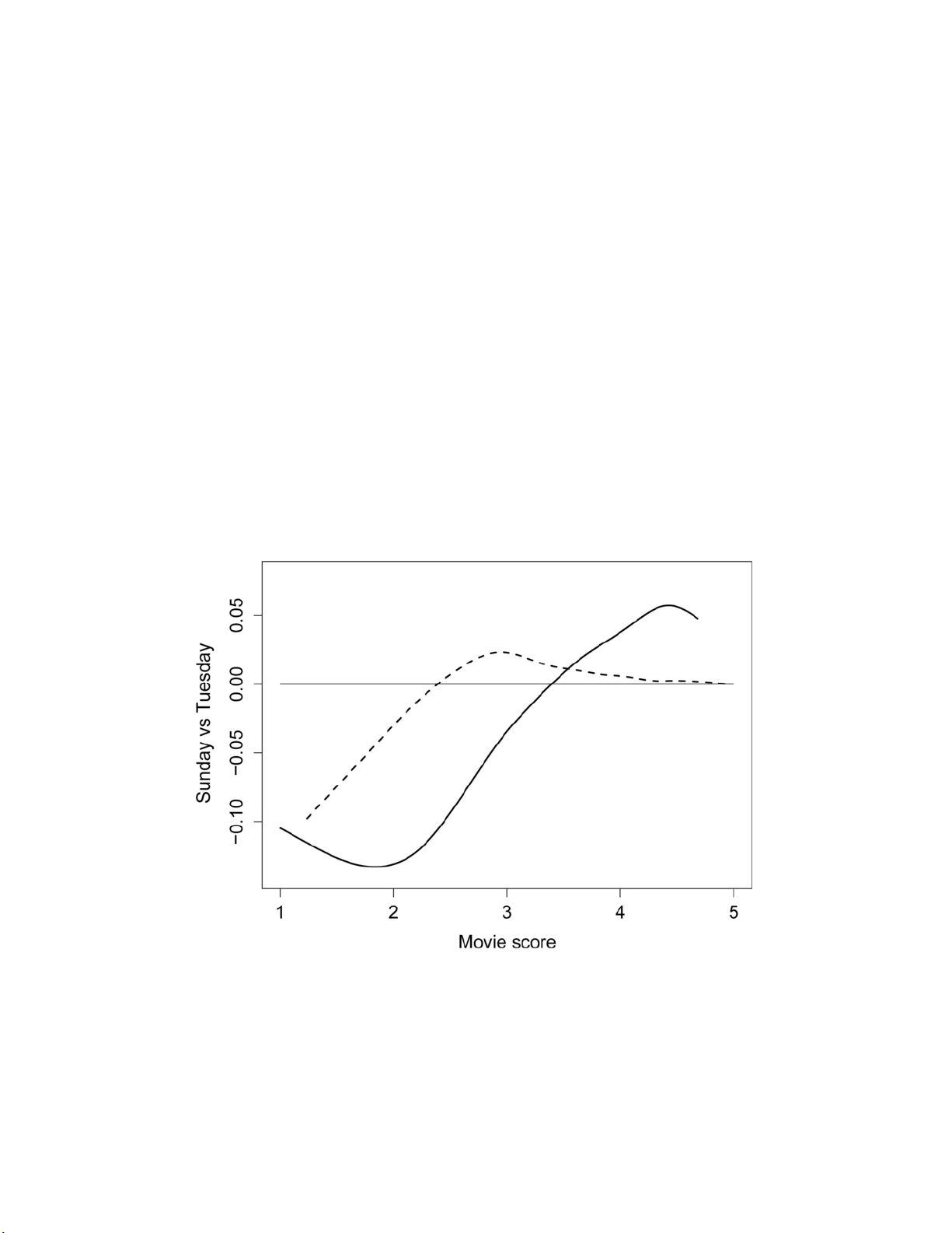 The pigeonhole bootstrap