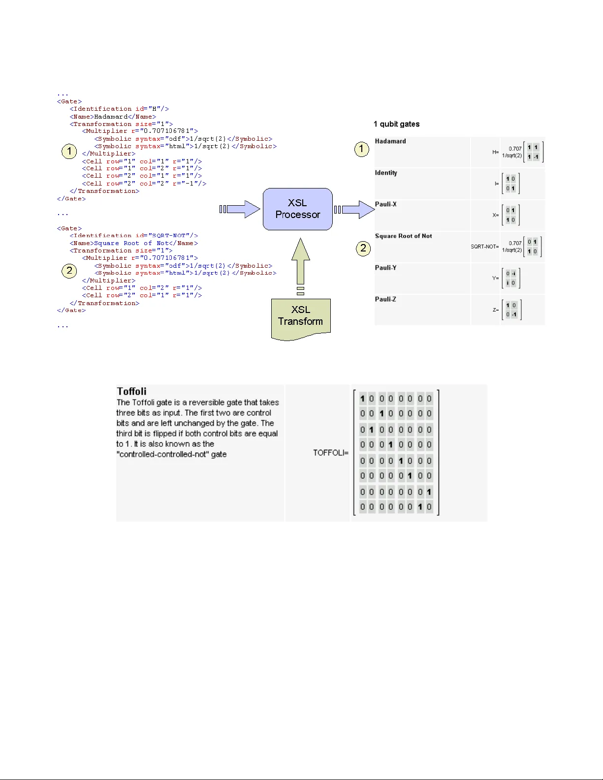 QIS-XML: A metadata specification for Quantum Information Science