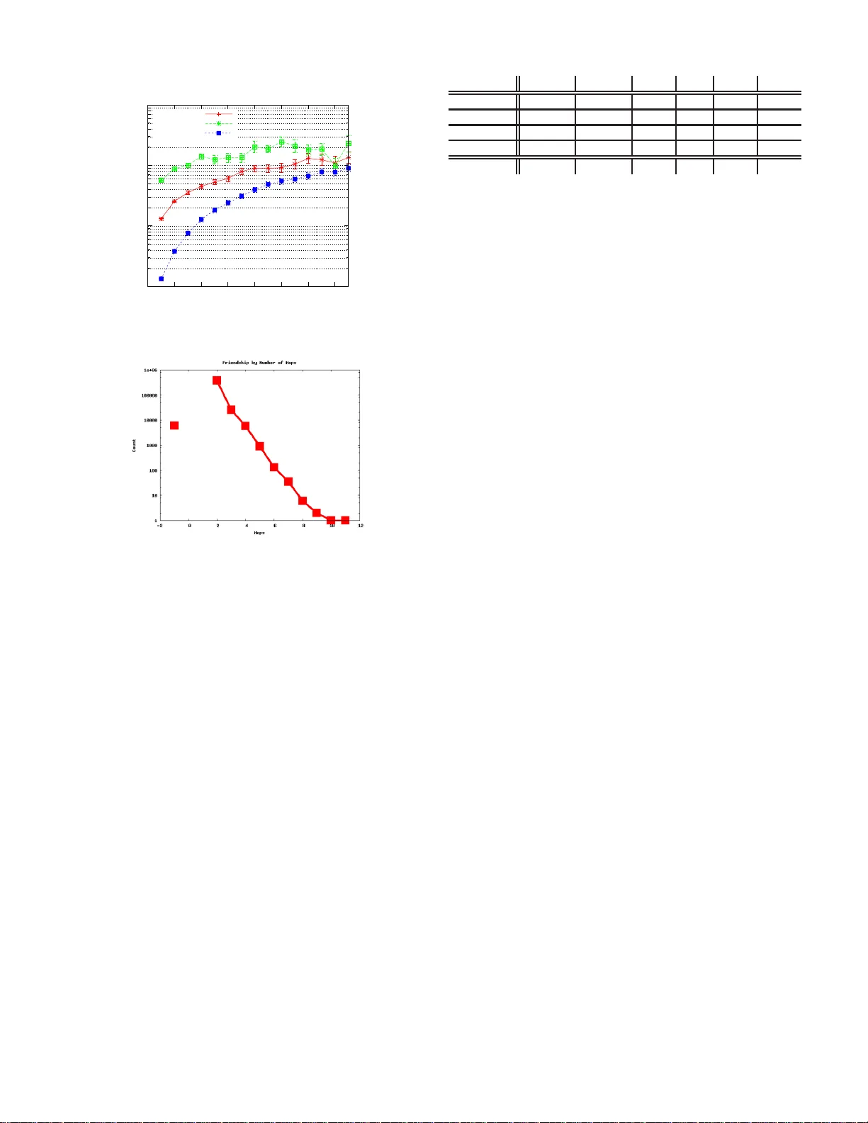 Supervised Random Walks: Predicting and Recommending Links in Social   Networks