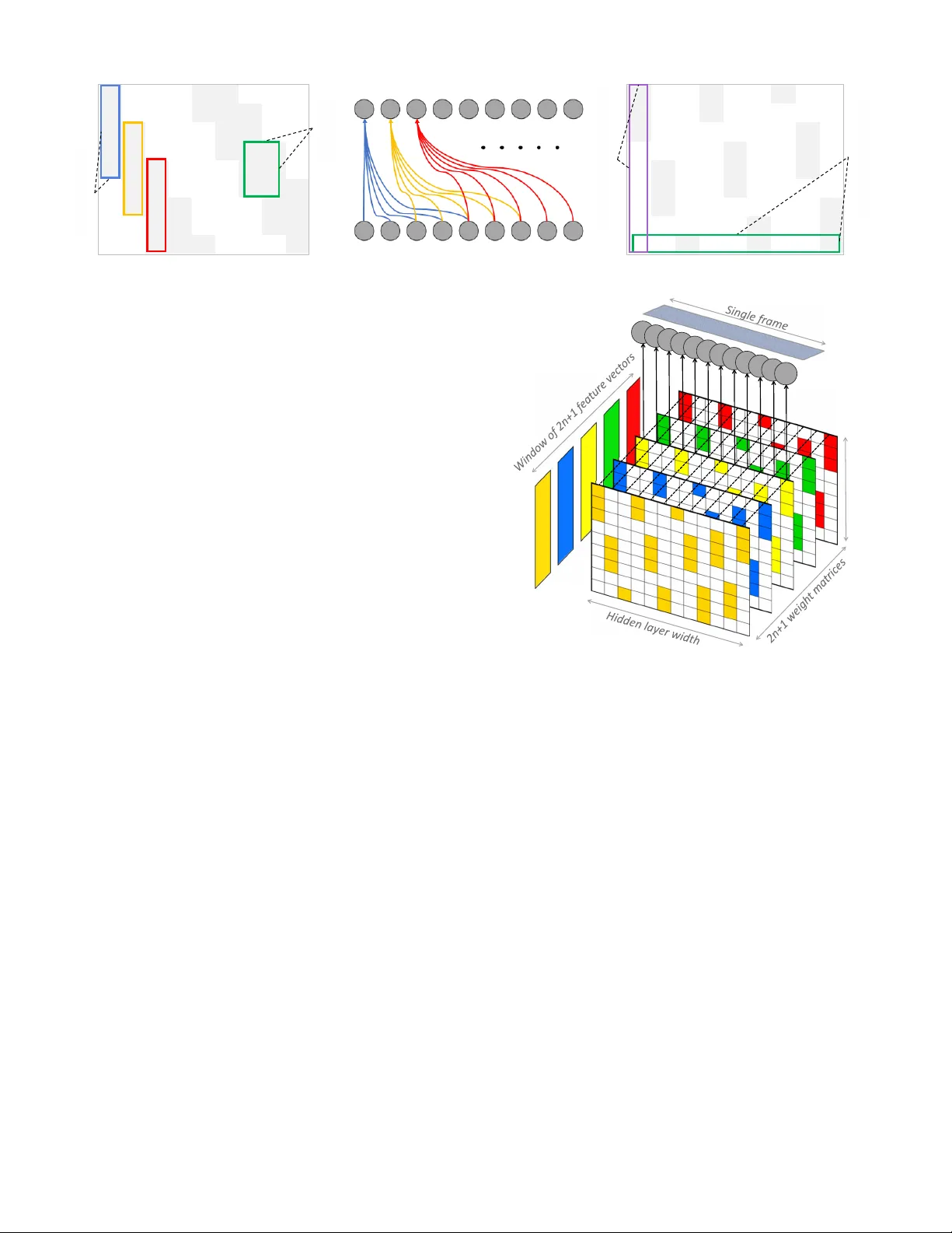 Masked Conditional Neural Networks for Automatic Sound Events   Recognition