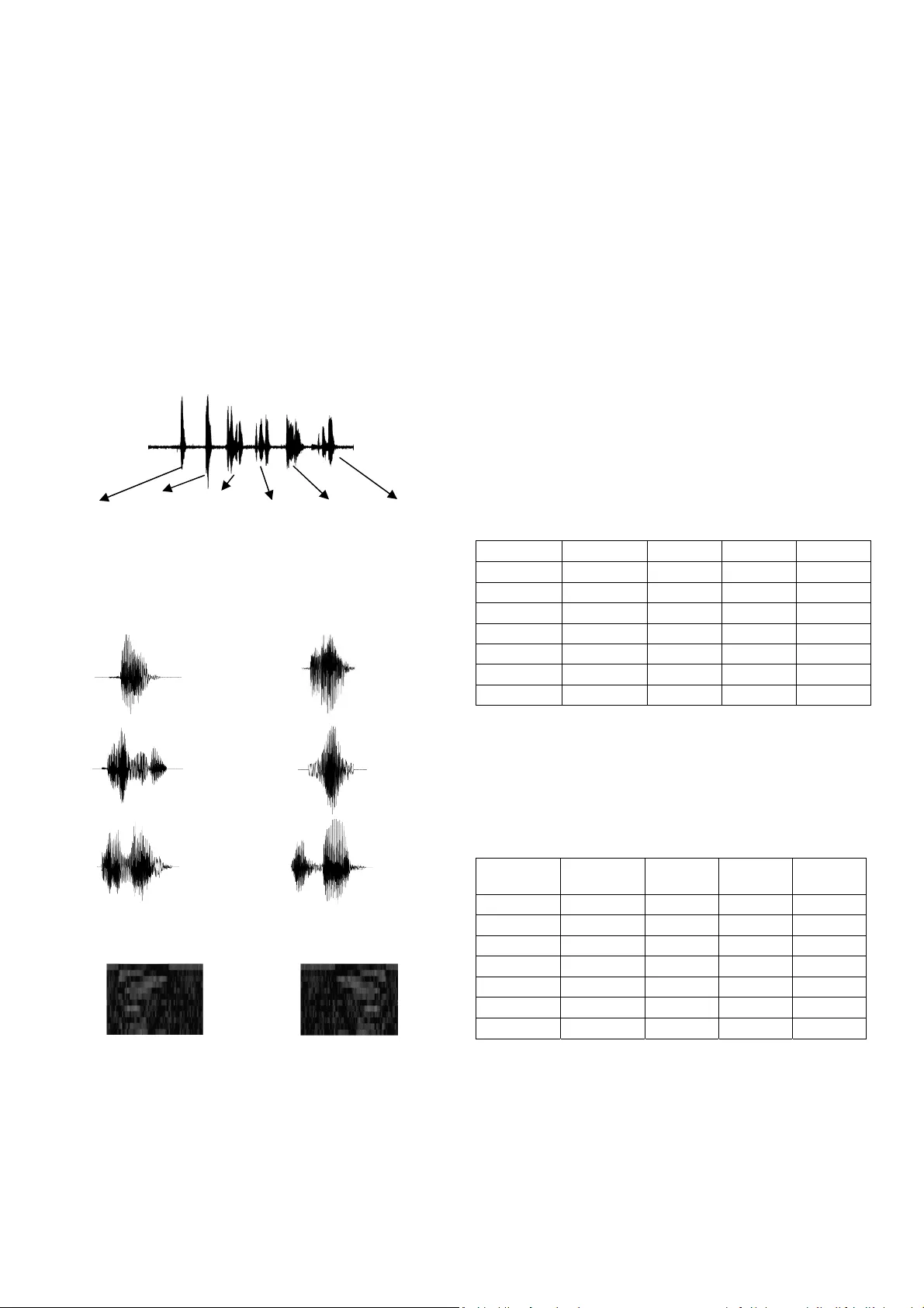 Sentiment Analysis on Speaker Specific Speech Data