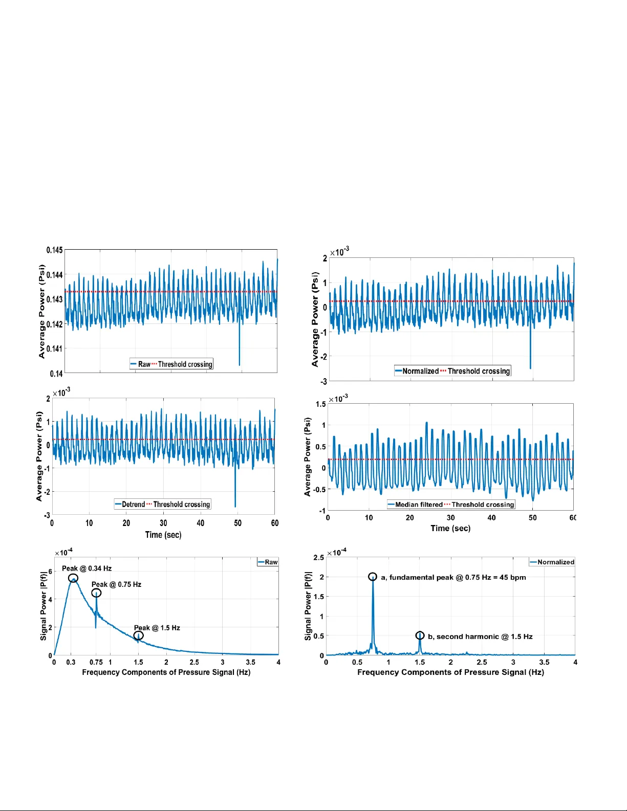 Comparing time and frequency domain estimation of neonatal respiratory   rate using pressure-sensitive mats