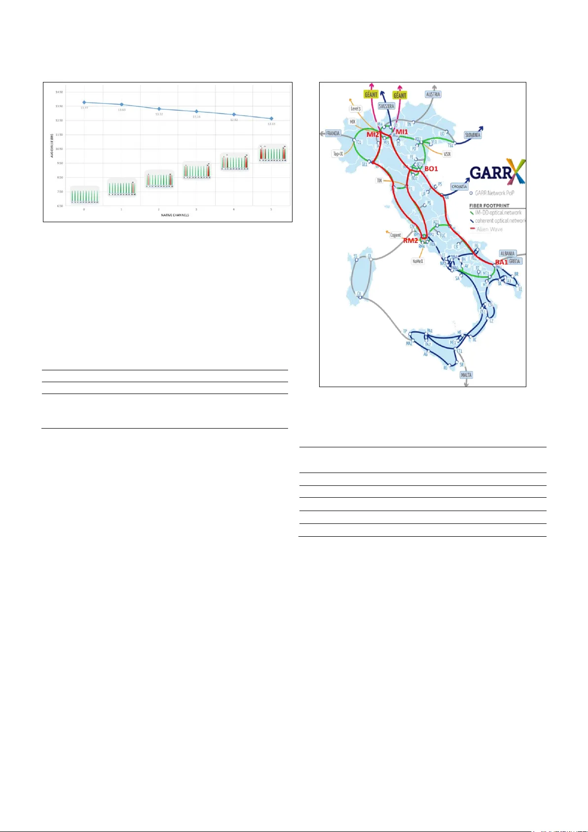 Alien wavelength technique to enhance garr optical network