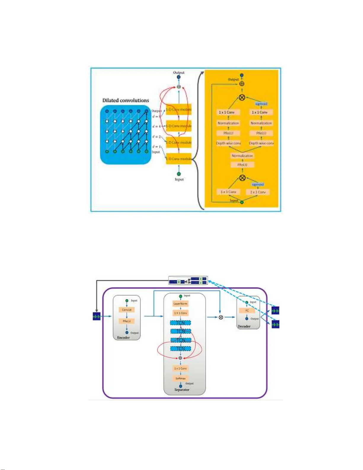 FurcaNeXt: End-to-end monaural speech separation with dynamic gated   dilated temporal convolutional networks