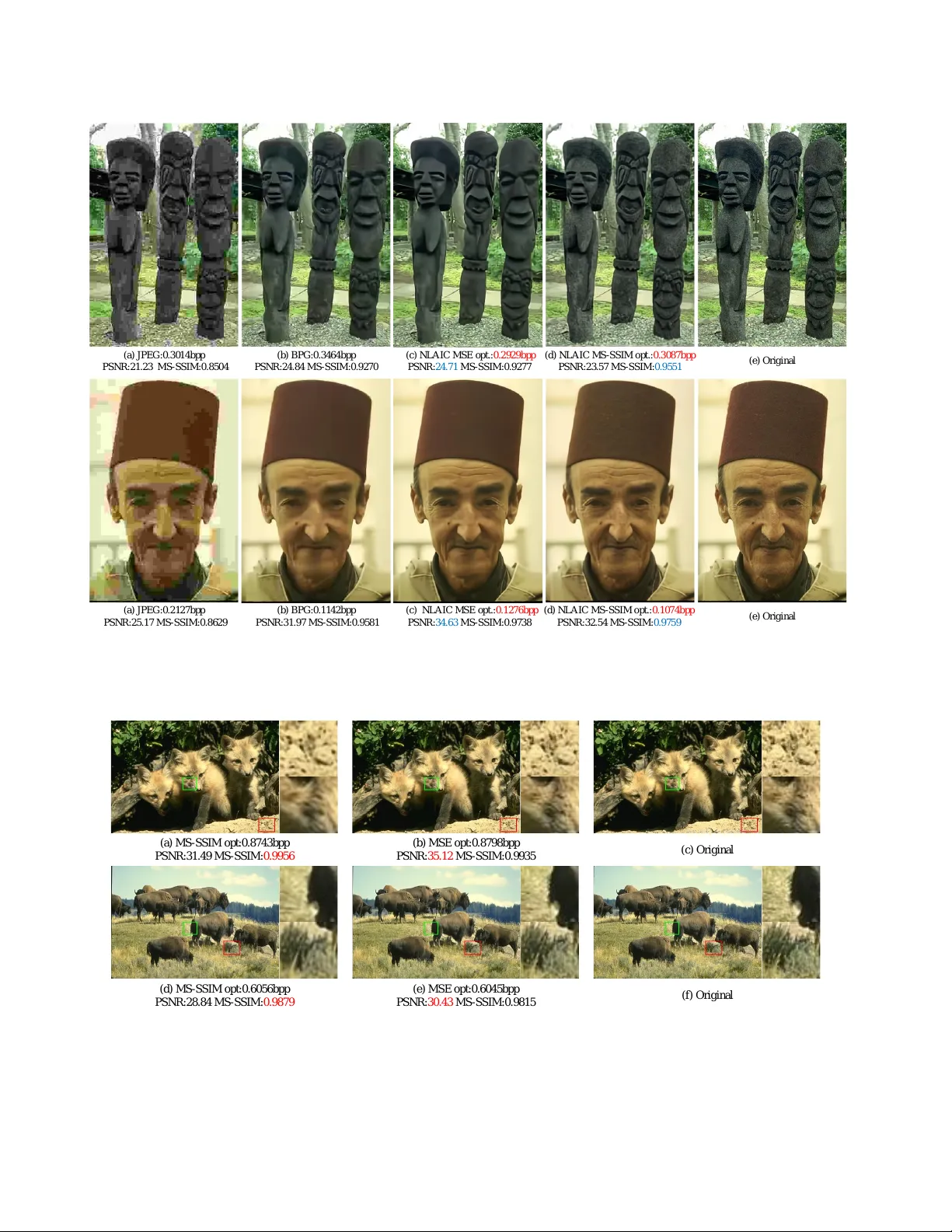 Non-local Attention Optimized Deep Image Compression