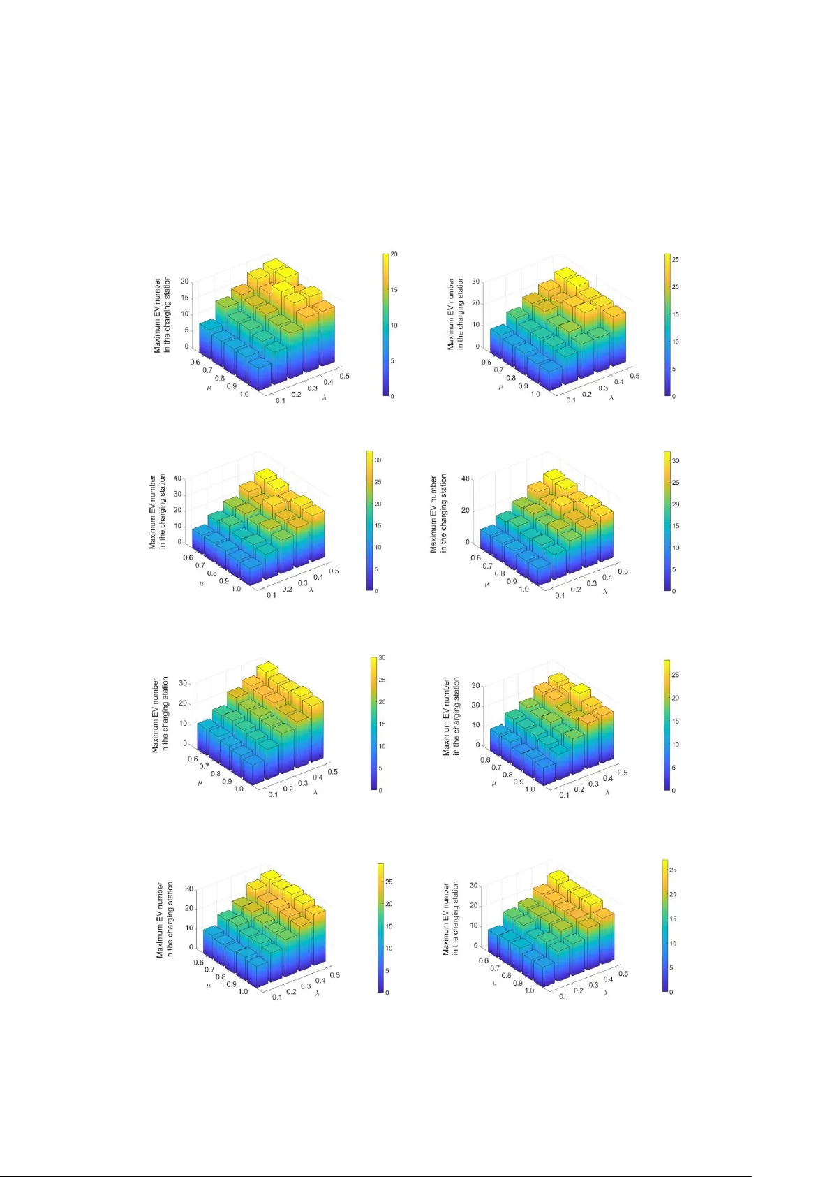 Optimal charging guidance strategies for electric vehicles by   considering dynamic charging requests in a time-varying road network