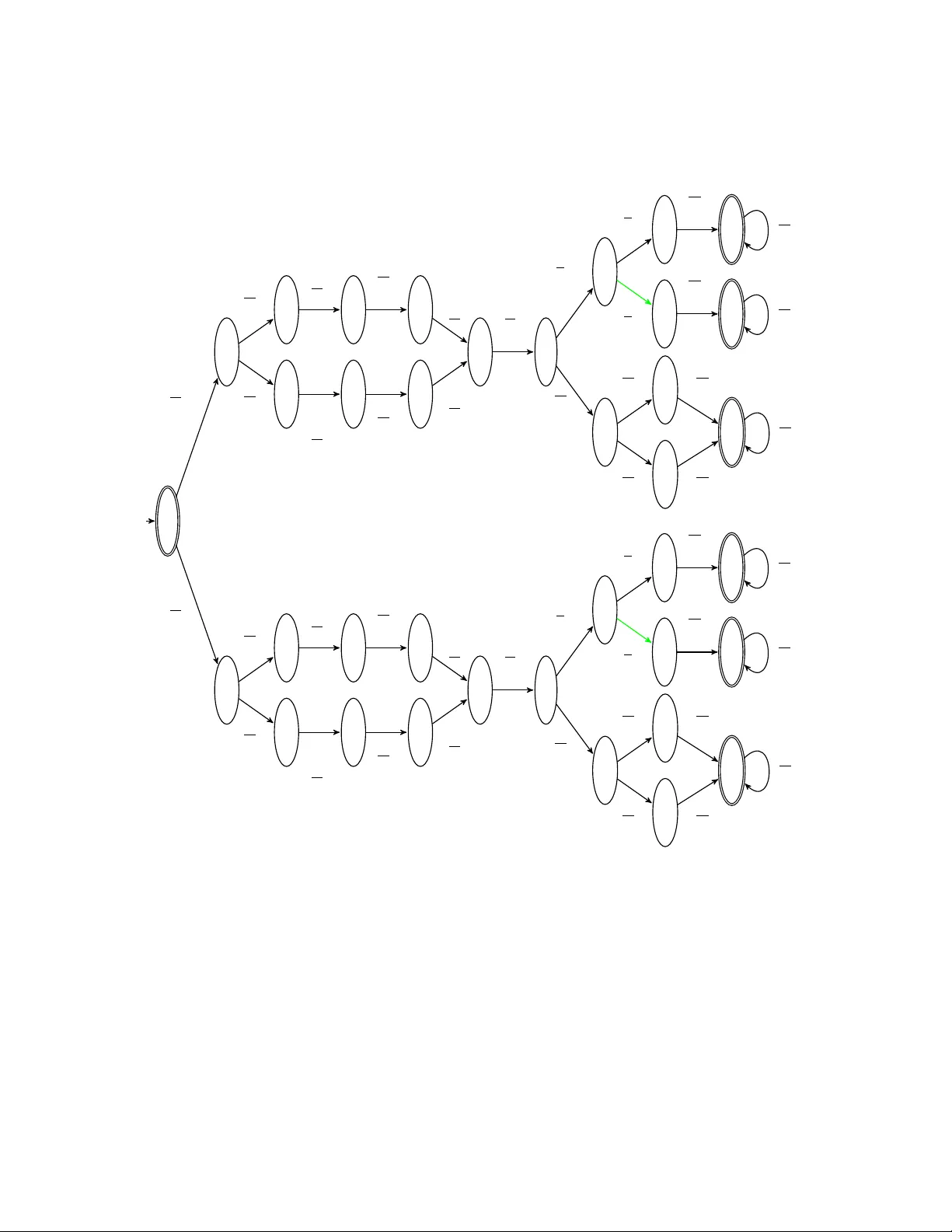 Synthesis of Orchestrations and Choreographies: Bridging the Gap between   Supervisory Control and Coordination of Services