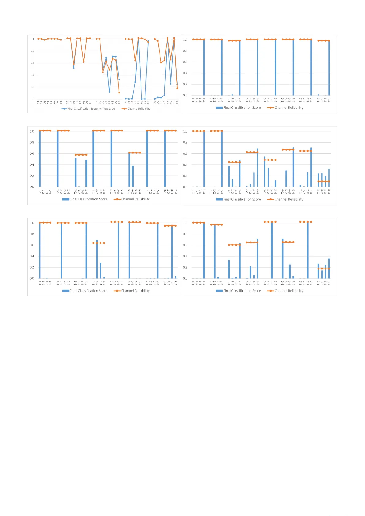 Multimodal Affective States Recognition Based on Multiscale CNNs and   Biologically Inspired Decision Fusion Model